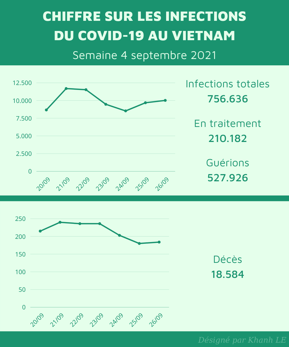 Covid statistics vietnam week 4 sept 2021
