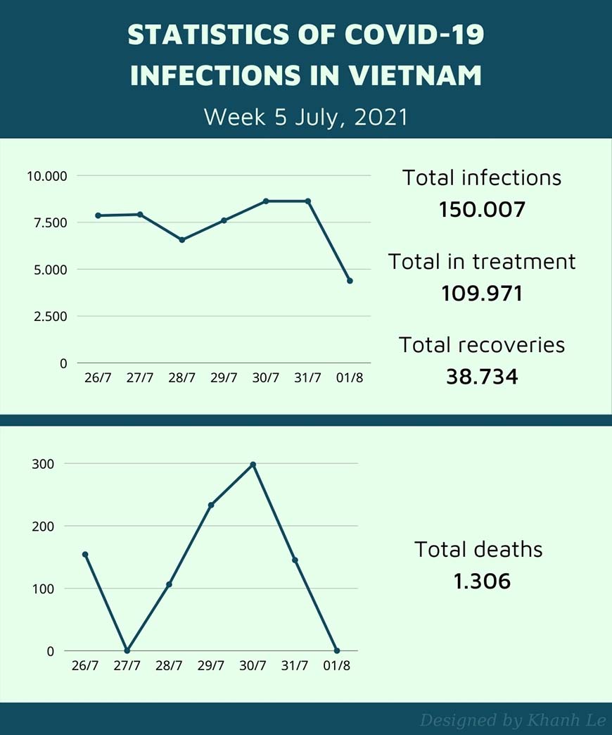 statistics updates on Vietnam pandemic