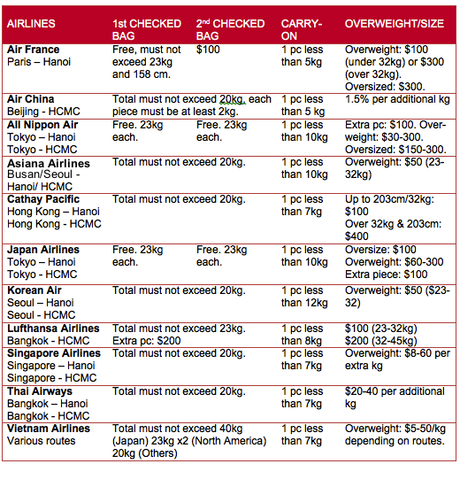 cathay pacific baggage limit