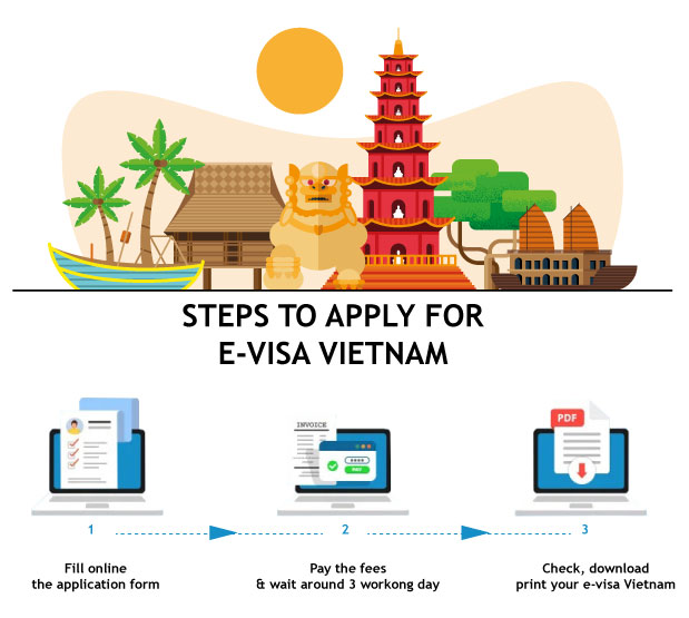 How to apply for the new e-visa Vietnam