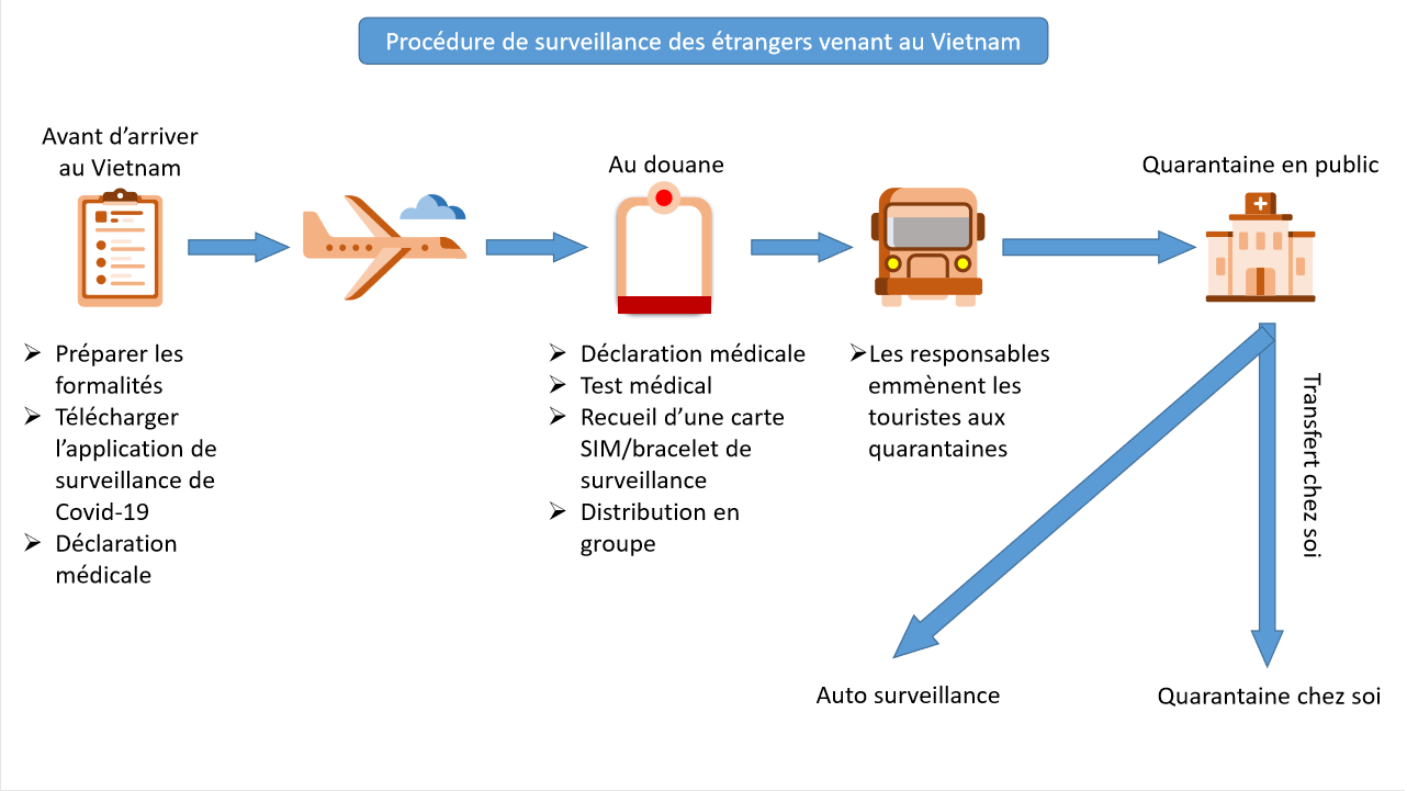 Guide pour entrer au Vietnam pour les étrangers