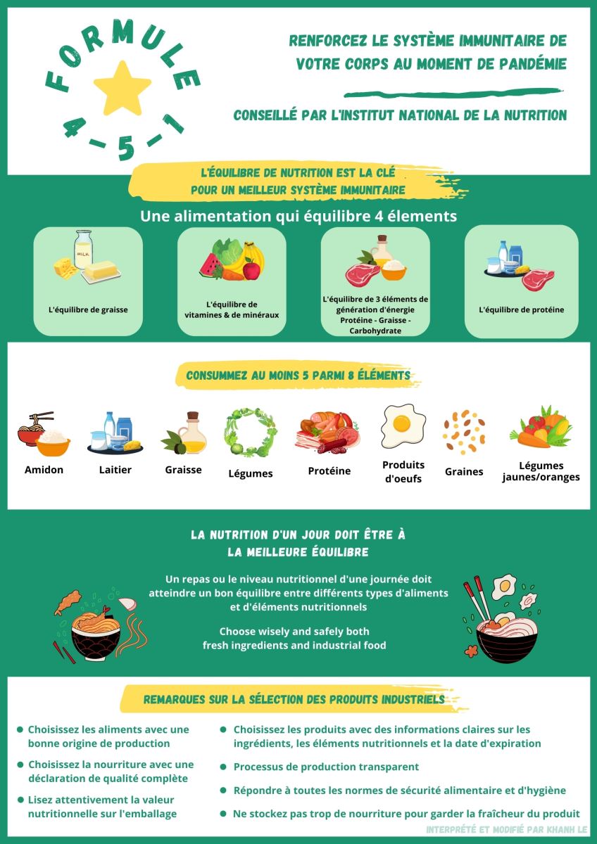 Formule de nutrition recommandée au temps de pandémie