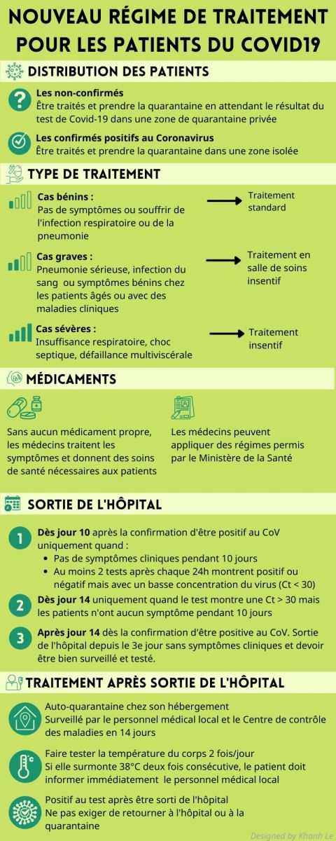 Régime de traitement pour les patients du Covid-19 au Vietnam